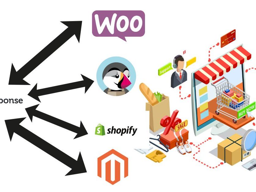 getresponse ecommerce